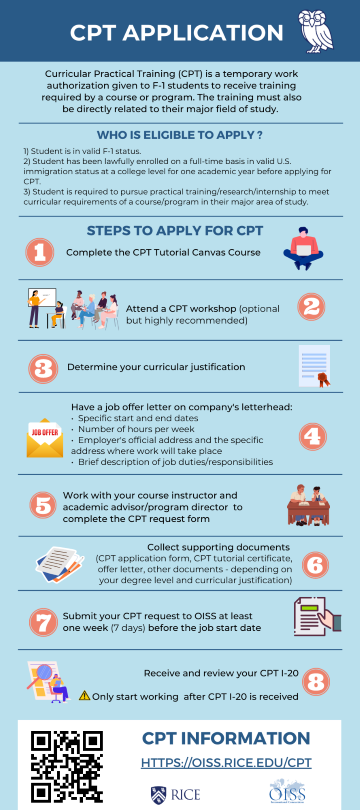 Infographic about CPT applications.