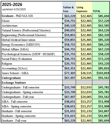 Cost of attendance information for 2025-2026.