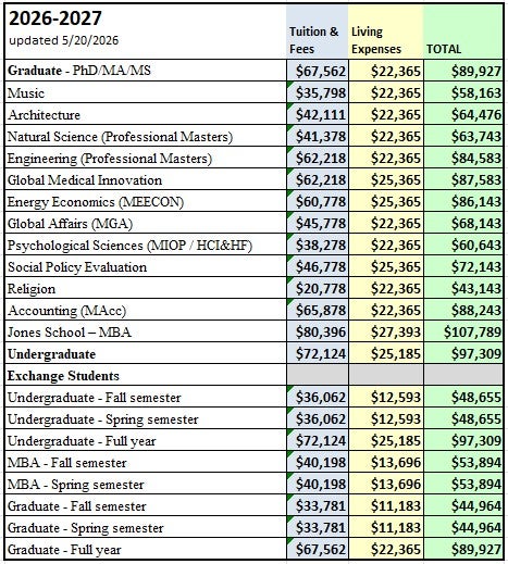 Cost of attendance 2026-2027.