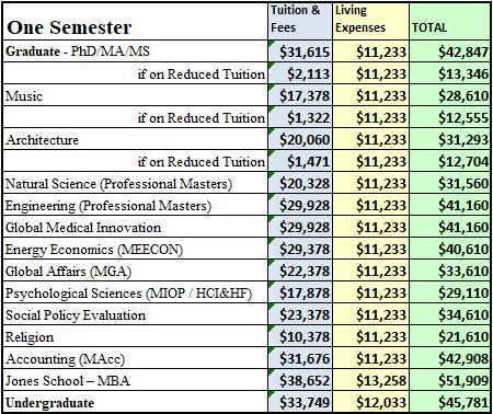 Extension funding for an academic semester.