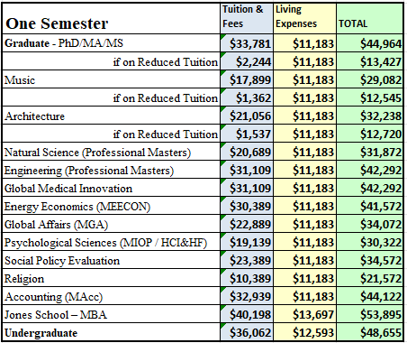 Extension funding for an academic semester.