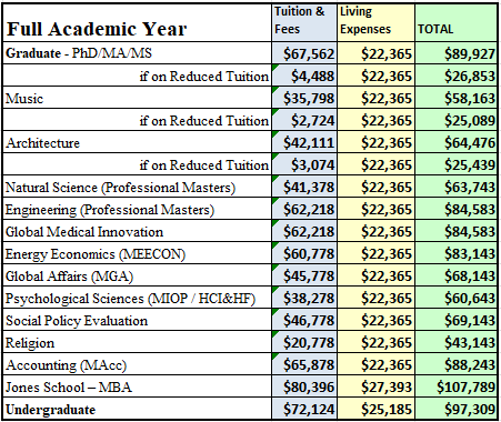 Extension funding for an academic year.