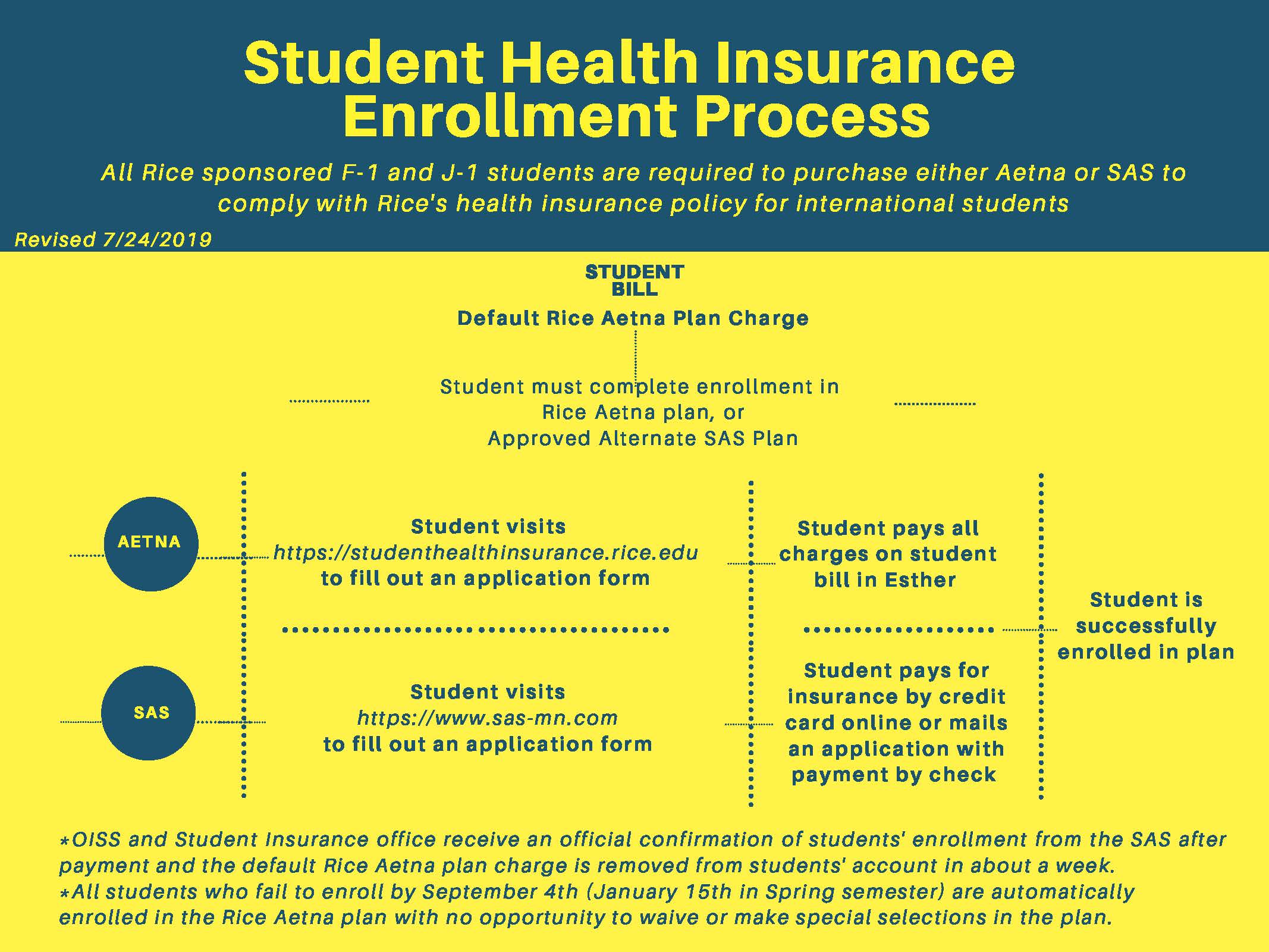 What does successful liability shift for enrolled card is required