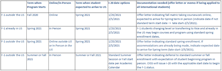 rice university academic calendar spring 2021