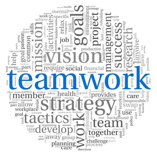 Teamwork wordmap